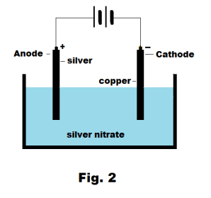 electrolytic cell anode cathode charge
