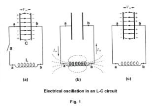 Electrical Oscillations In An L C Circuit Rectifiers Reservoir Capacitors Electromagnetic Radiation Antennas Radio Broadcasting Piezoelectric Effect Microphones Speakers Amplitude Modulation Frequency Modulation Crystal Receiver