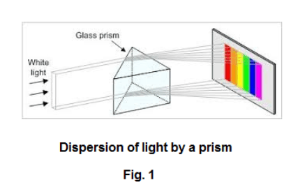 Prism spectroscope. Emission and absorption spectra. Continuous, line, and  band spectra. Fraunhofer lines. Bohr theory of the hydrogen atom.