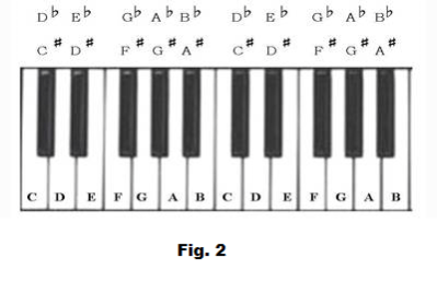 piano octave numbers