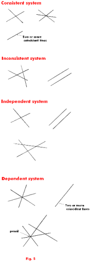Systems Of Linear Equations Equivalence Independence Dependence Consistency