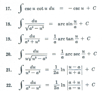 Antiderivative Formula Chart