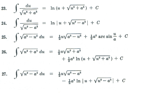 Integration Formula Chart