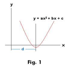 The Function F X Y And Associated Matrices E And E