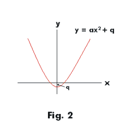 The Function F X Y And Associated Matrices E And E