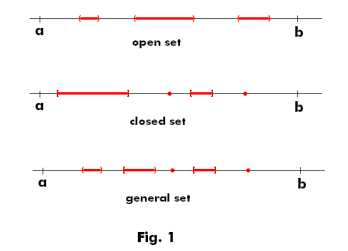 Topological Space Topology Open And Closed Sets