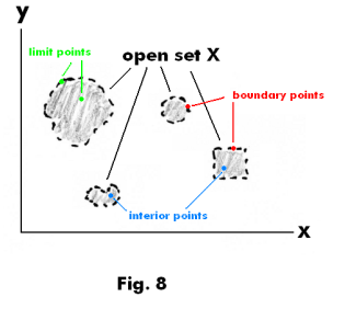 Topological Space Topology Open And Closed Sets